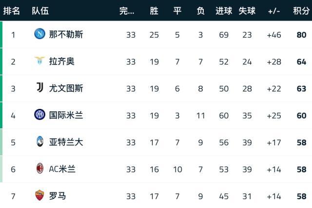 开云体育在线-【意甲】奥西门一箭定江山！那不勒斯提前5轮夺冠
